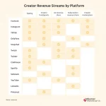 Beyond the Brand Deal: Investment Vehicles and Strategies for the Creator Economy