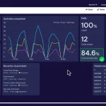 Integrating Macroeconomic Data from Alternative Sources for Forex Signals